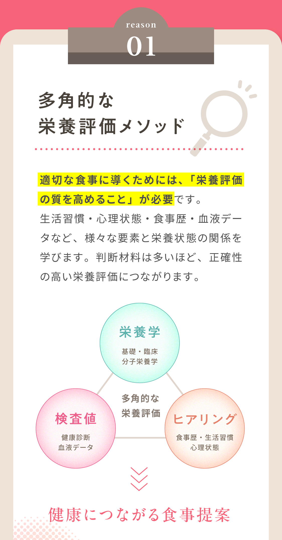 多角的な栄養評価