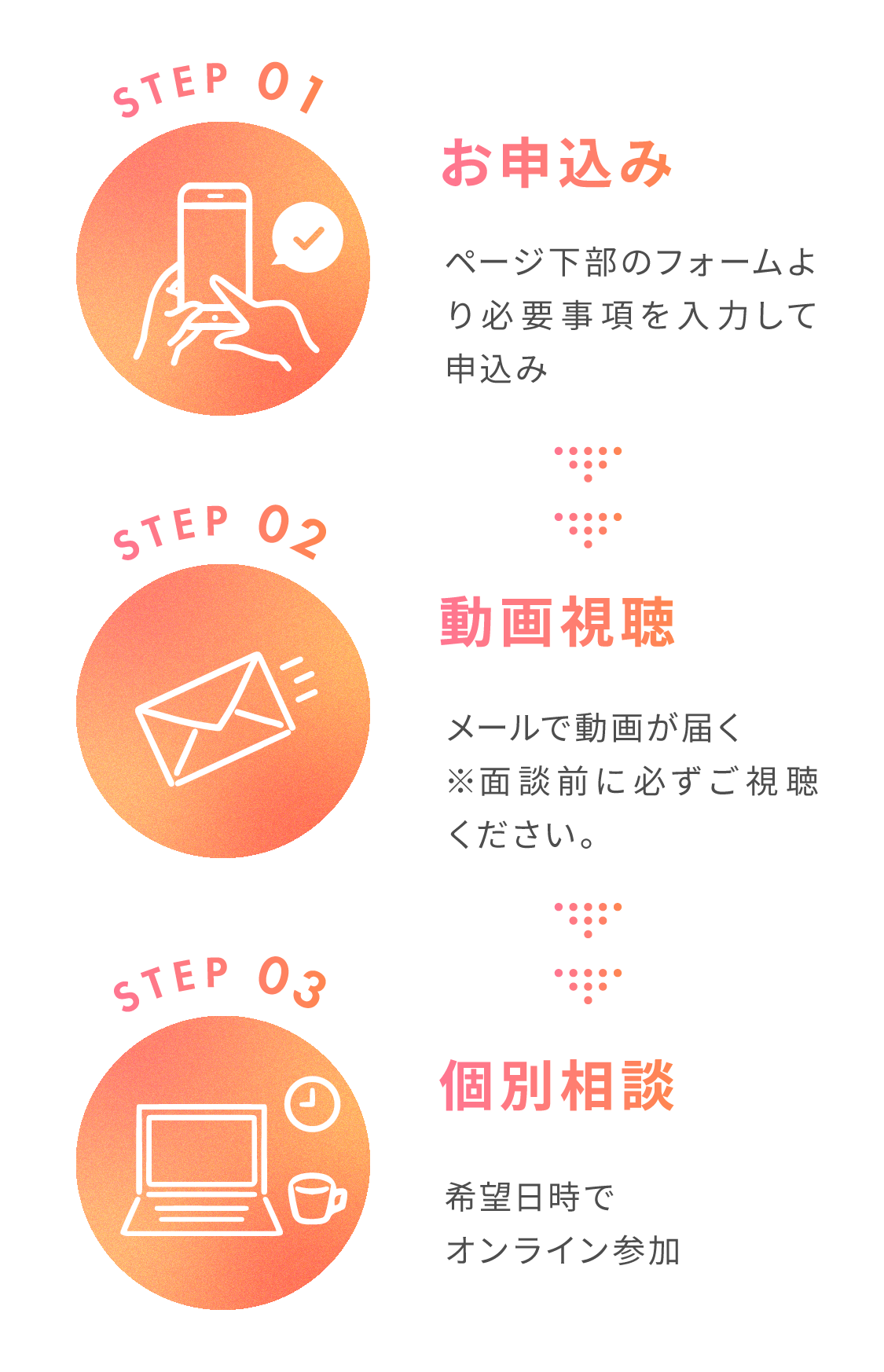 お申込みの流れ