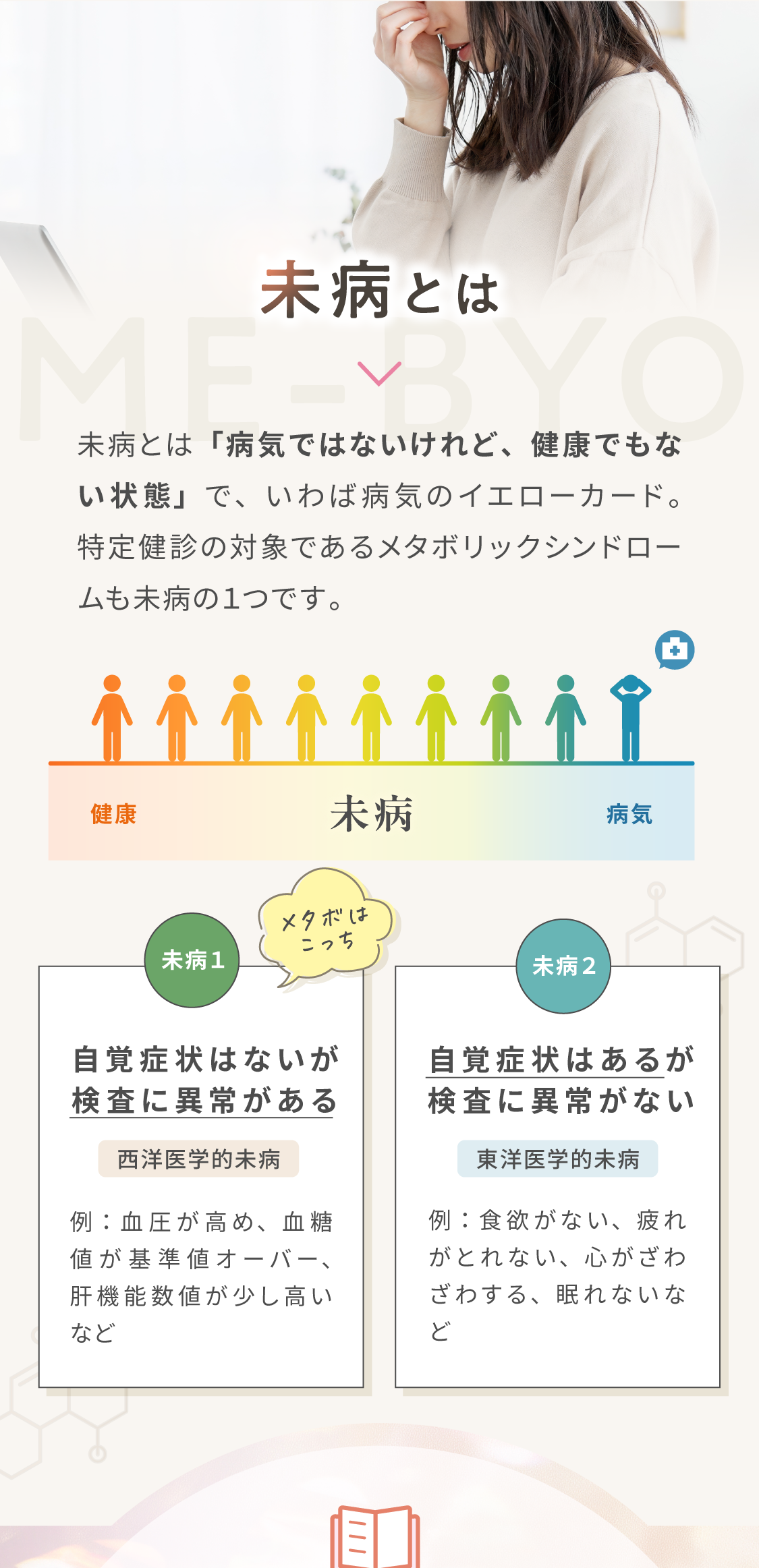 未病とは