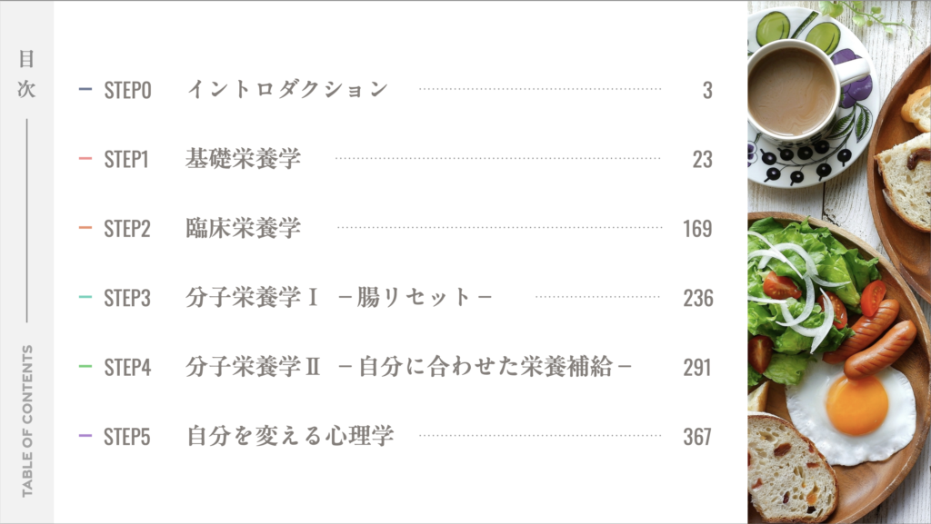 テキスト目次